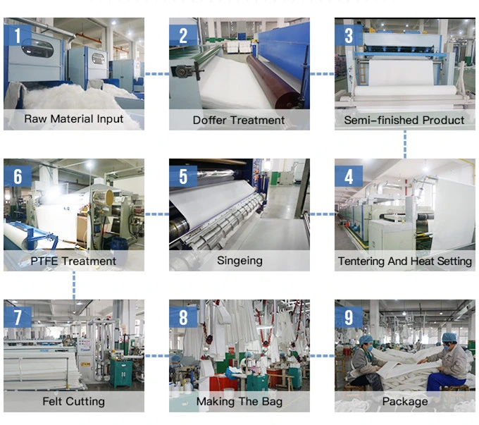 Высокотемпературная стеклоткань 750GSM с тканью фильтра мембраны PTFE
